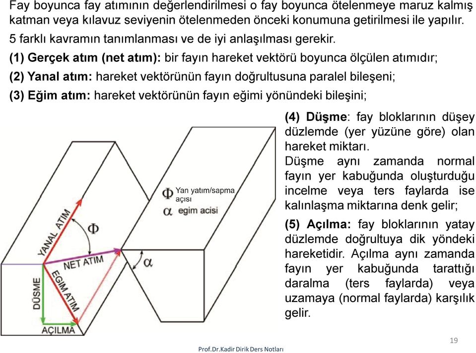 (1) Gerçek atım (net atım): bir fayın hareket vektörü boyunca ölçülen atımıdır; (2) Yanal atım: hareket vektörünün fayın doğrultusuna paralel bileşeni; (3) Eğim atım: hareket vektörünün fayın eğimi