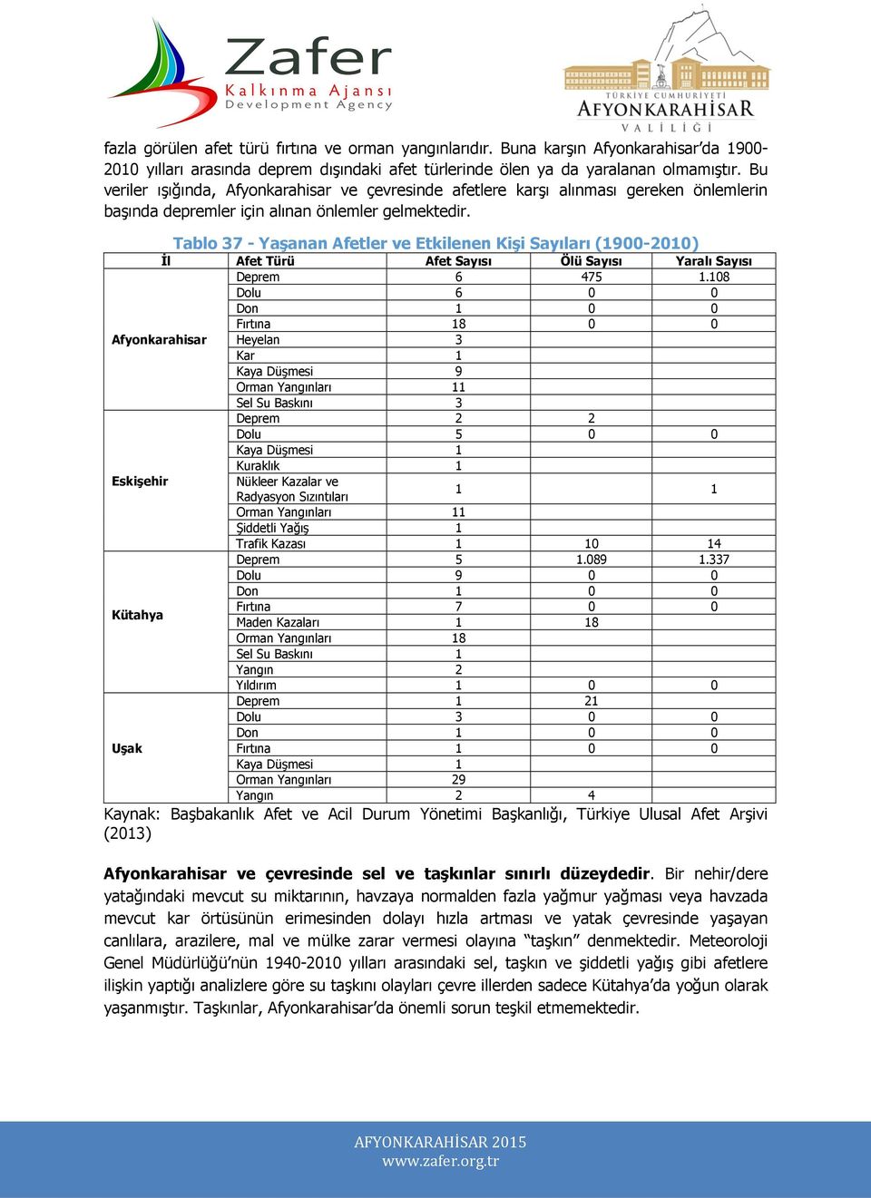 Tablo 37 - Yaşanan Afetler ve Etkilenen Kişi Sayıları (1900-2010) İl Afet Türü Afet Sayısı Ölü Sayısı Yaralı Sayısı Deprem 6 475 1.