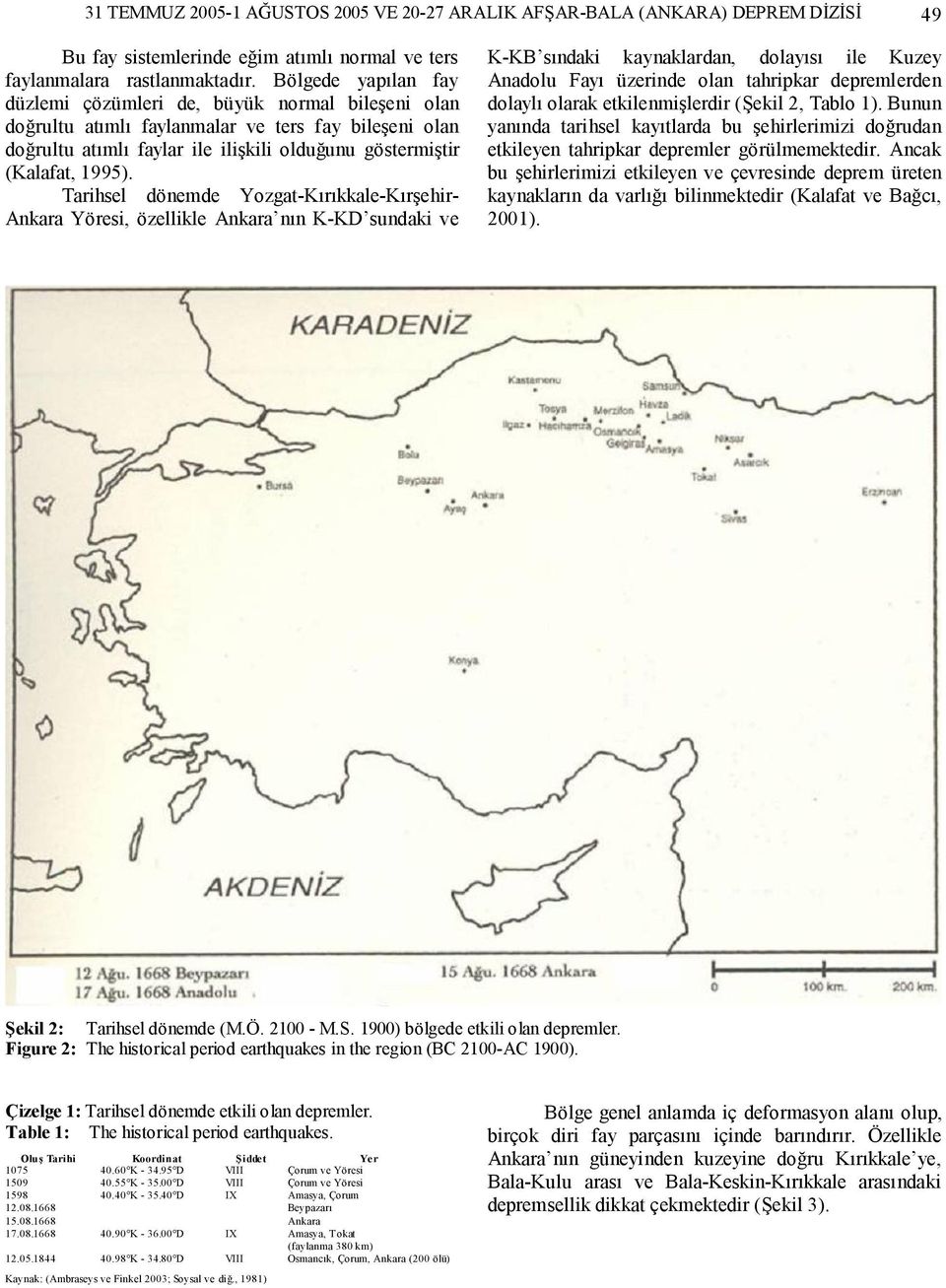 Tarihsel dönemde Yozgat-Kırıkkale-Kırşehir- Ankara Yöresi, özellikle Ankara nın K-KD sundaki ve K-KB sındaki kaynaklardan, dolayısı ile Kuzey Anadolu Fayı üzerinde olan tahripkar depremlerden dolaylı