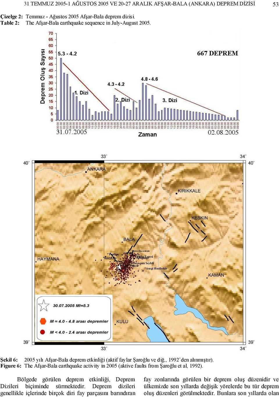 Figure 6: The Afşar-Bala earthquake activity in 2005 (aktive faults from Şaroğlu et al, 1992). Bölgede görülen deprem etkinliği, Deprem Dizileri biçiminde sürmektedir.