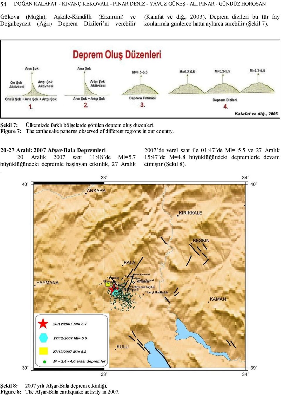 Figure 7: The earthquake patterns observed of different regions in our country. 20-27 Aralık 2007 Afşar-Bala Depremleri 20 Aralık 2007 saat 11:48 de Ml=5.