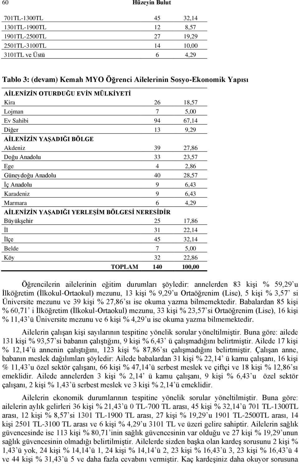 Anadolu 9 6,43 Karadeniz 9 6,43 Marmara 6 4,29 AİLENİZİN YAŞADIĞI YERLEŞİM BÖLGESİ NERESİDİR Büyükşehir 25 17,86 İl 31 22,14 İlçe 45 32,14 Belde 7 5,00 Köy 32 22,86 TOPLAM 140 100,00 Öğrencilerin