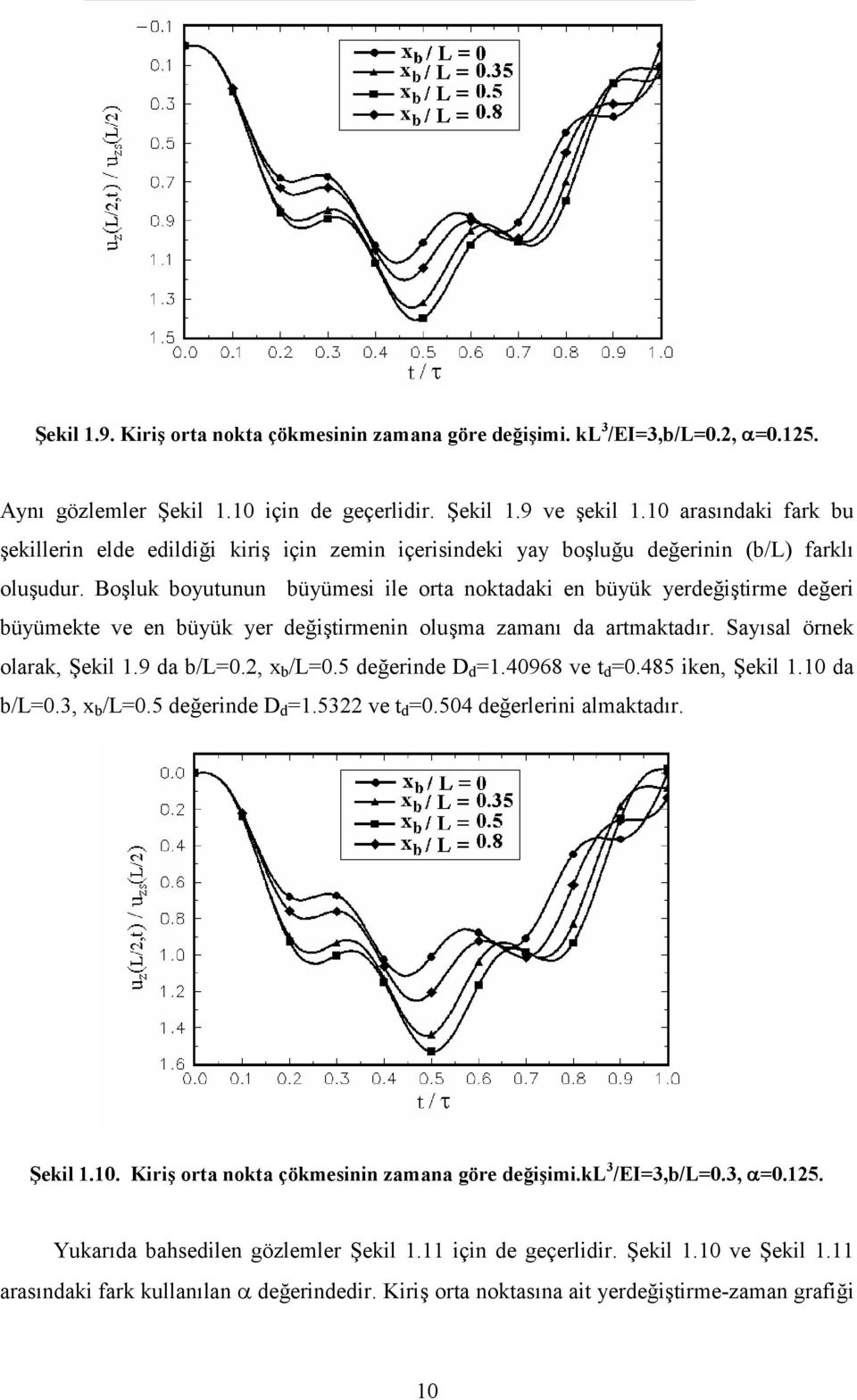 Bo2luk boyutunun büyümesi ile orta noktadaki en büyük yerde3i2tirme de3eri büyümekte ve en büyük yer de3i2tirmenin olu2ma zaman) da artmaktad)r. Say)sal örnek olarak, Hekil 1.9 da b/l=0.2, x b /L=0.