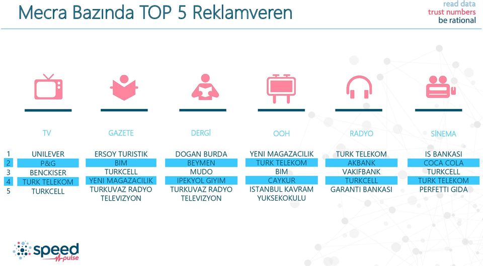 MUDO IPEKYOL GIYIM TURKUVAZ RADYO TELEVIZYON YENI MAGAZACILIK TURK TELEKOM BIM CAYKUR ISTANBUL KAVRAM