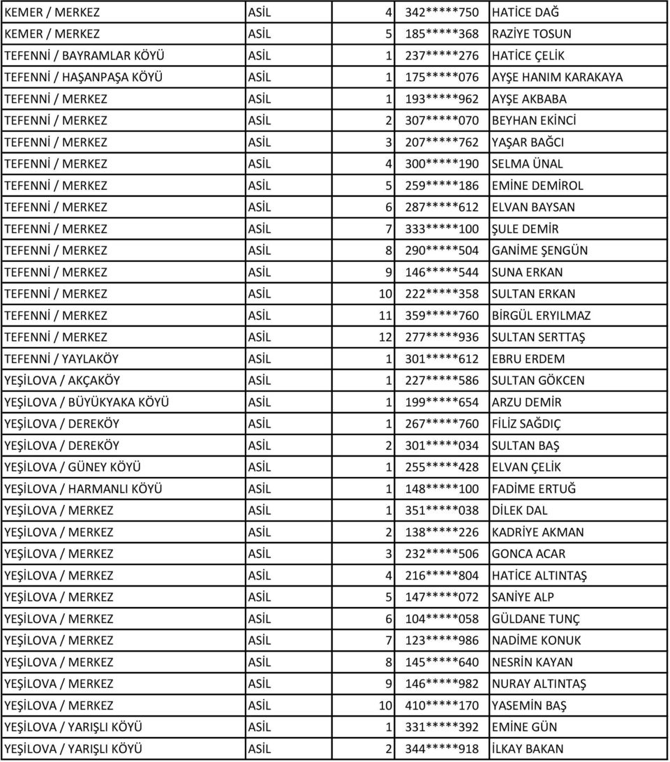 SELMA ÜNAL TEFENNİ / MERKEZ ASİL 5 259*****186 EMİNE DEMİROL TEFENNİ / MERKEZ ASİL 6 287*****612 ELVAN BAYSAN TEFENNİ / MERKEZ ASİL 7 333*****100 ŞULE DEMİR TEFENNİ / MERKEZ ASİL 8 290*****504 GANİME