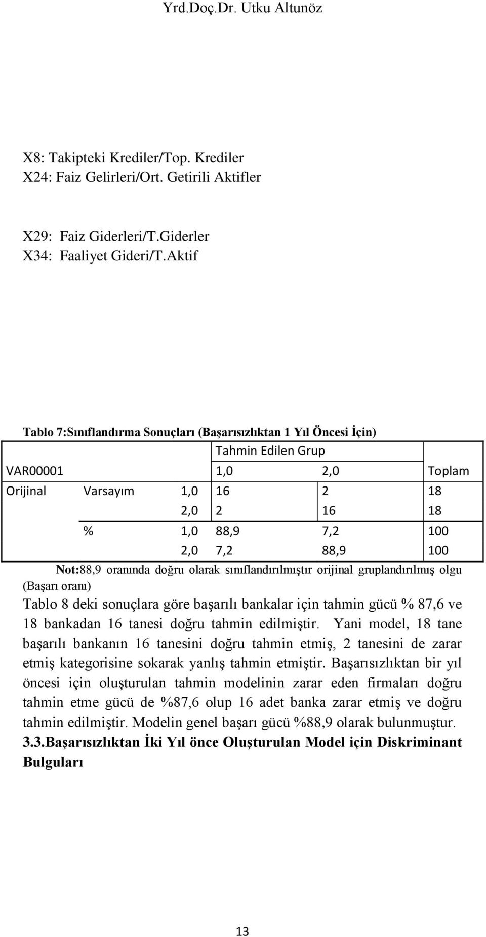 Not:88,9 oranında doğru olarak sınıflandırılmıştır orijinal gruplandırılmış olgu (Başarı oranı) Tablo 8 deki sonuçlara göre başarılı bankalar için tahmin gücü % 87,6 ve 18 bankadan 16 tanesi doğru