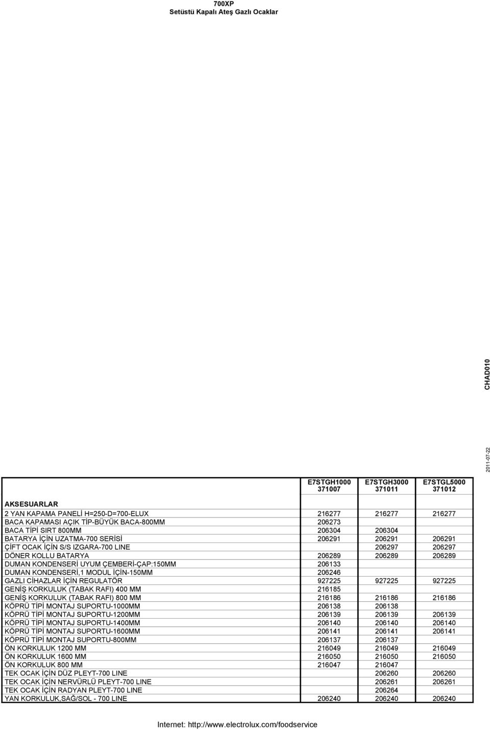 MODUL İÇİN-150MM 206246 GAZLI CİHAZLAR İÇİN REGULATÖR 927225 927225 927225 GENİŞ KORKULUK (TABAK RAFI) 400 MM 216185 GENİŞ KORKULUK (TABAK RAFI) 800 MM 216186 216186 216186 KÖPRÜ TİPİ MONTAJ