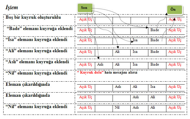 8 Öğr.Gör.