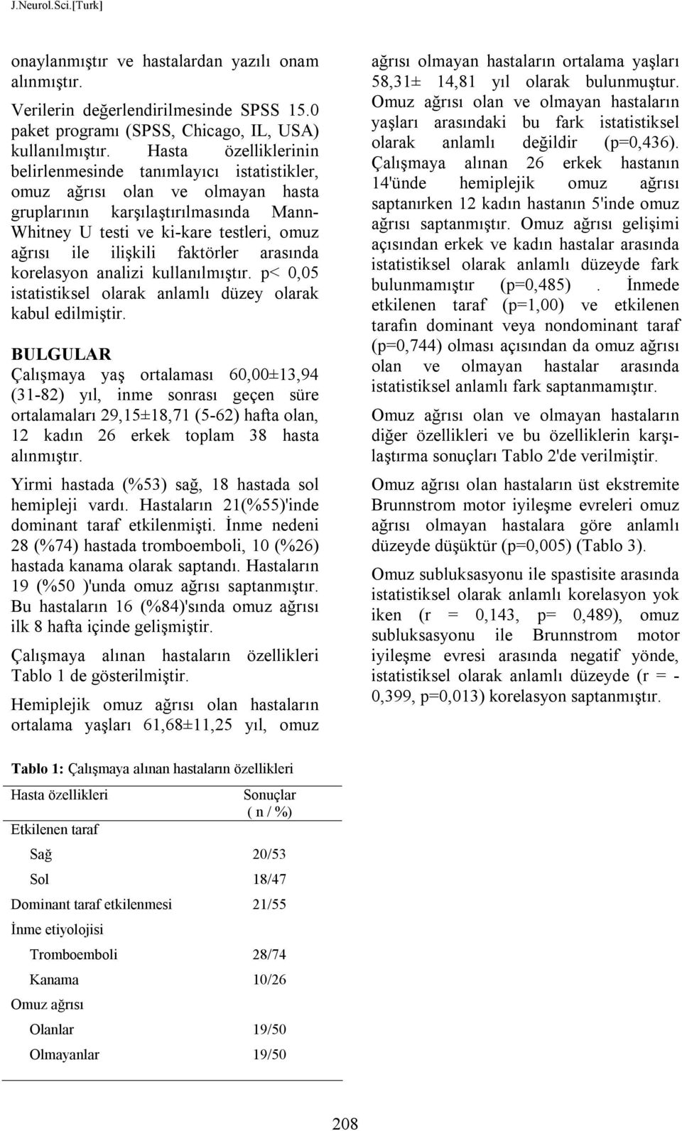 faktörler arasında korelasyon analizi kullanılmıştır. p< 0,05 istatistiksel olarak anlamlı düzey olarak kabul edilmiştir.