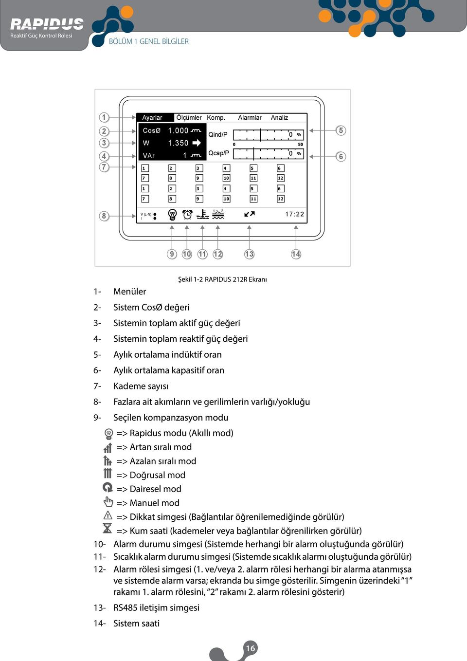 I 1 2 17: 2 2 9 10 11 12 13 14 1- Menüler 2-3- 4-5- 6-7- Kademe sayısı 8-9- RAPIDUS 212R