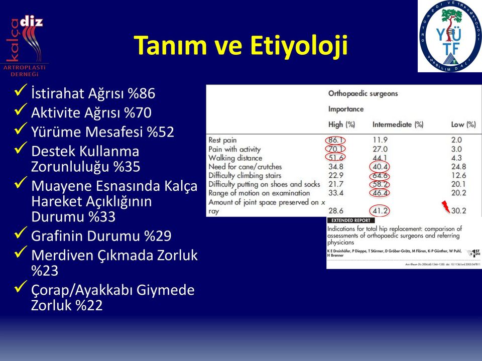 Hareket Açıklığının Durumu %33 Grafinin Durumu %29 Merdiven