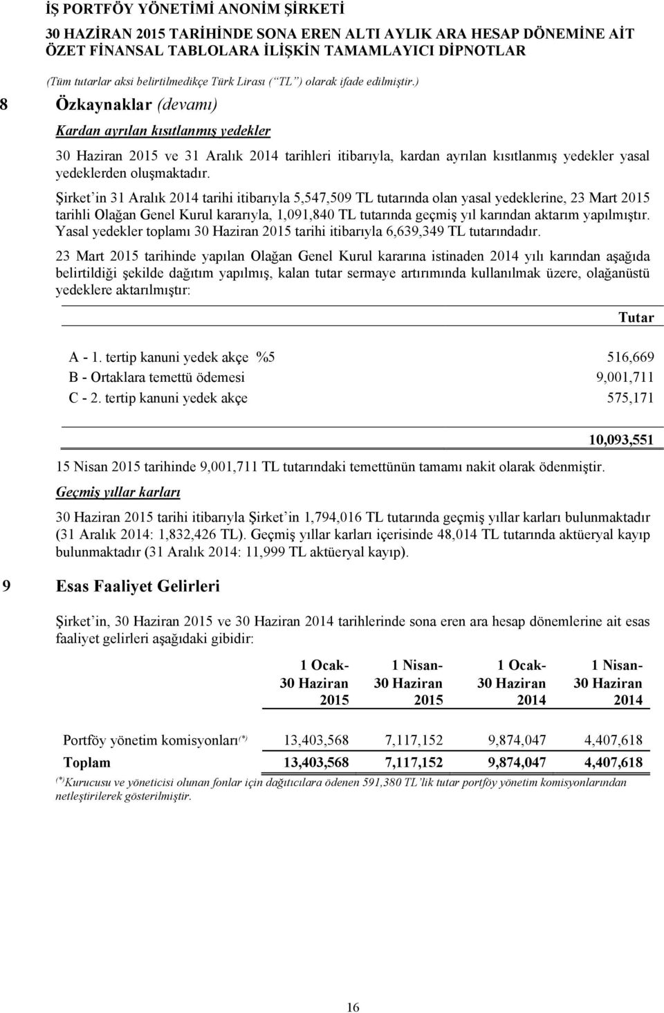 Yasal yedekler toplamı tarihi itibarıyla 6,639,349 TL tutarındadır.