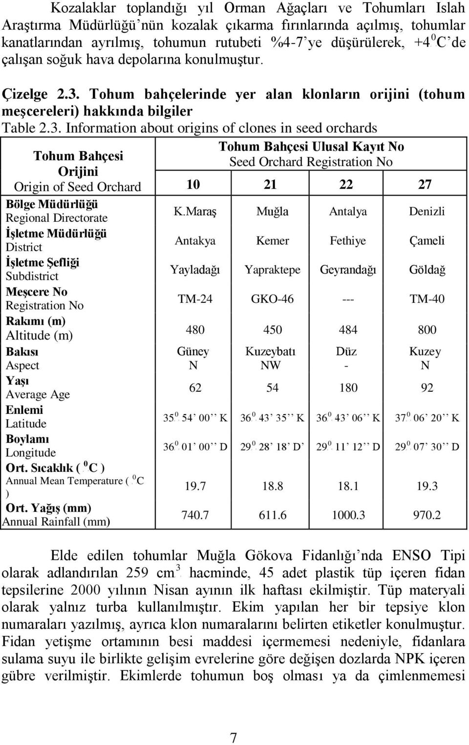 Tohum bahçelerinde yer alan klonların orijini (tohum meģcereleri) hakkında bilgiler Table.3.