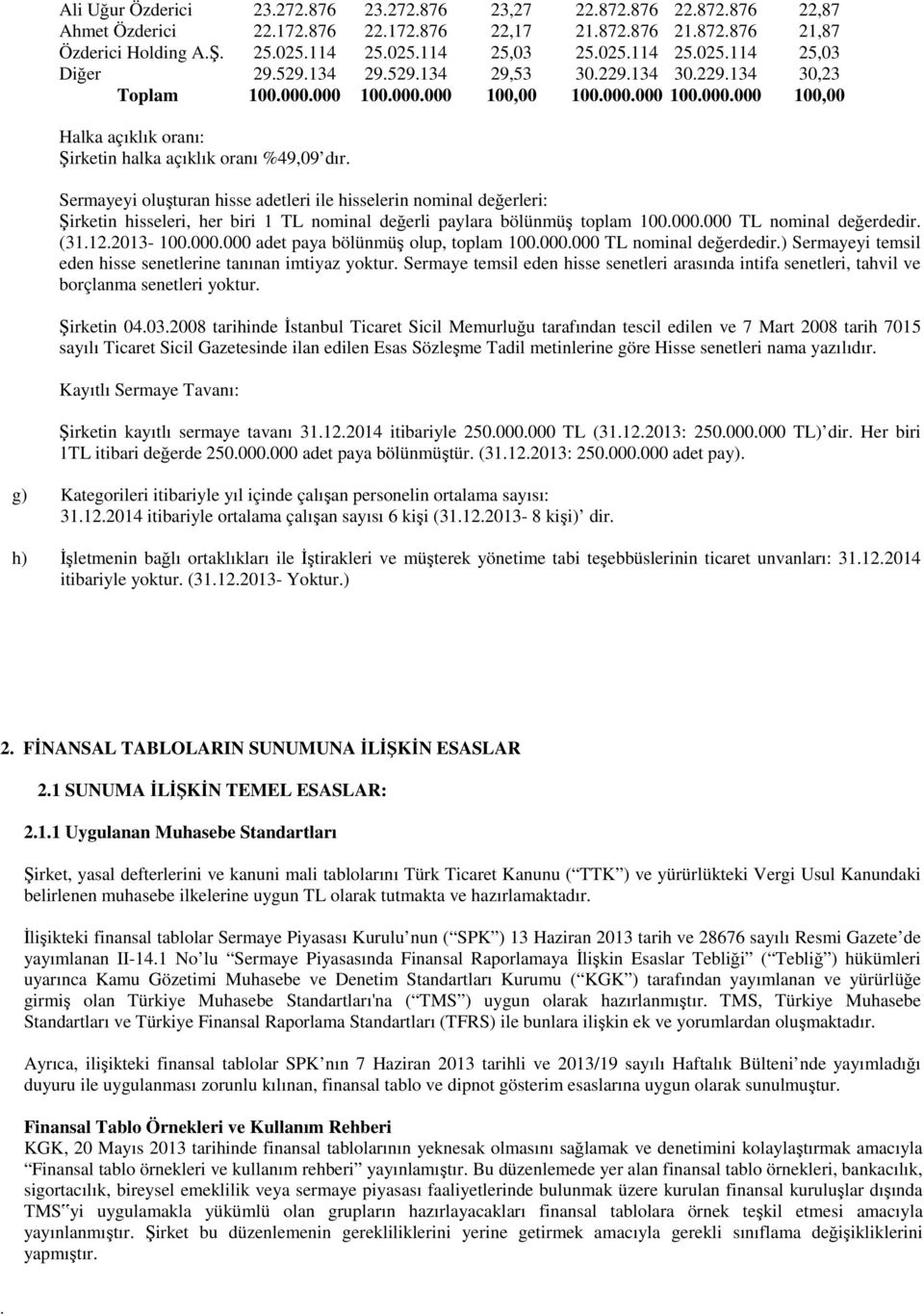 hisse adetleri ile hisselerin nominal değerleri: Şirketin hisseleri, her biri 1 TL nominal değerli paylara bölünmüş toplam 100000000 TL nominal değerdedir (31122013-100000000 adet paya bölünmüş olup,