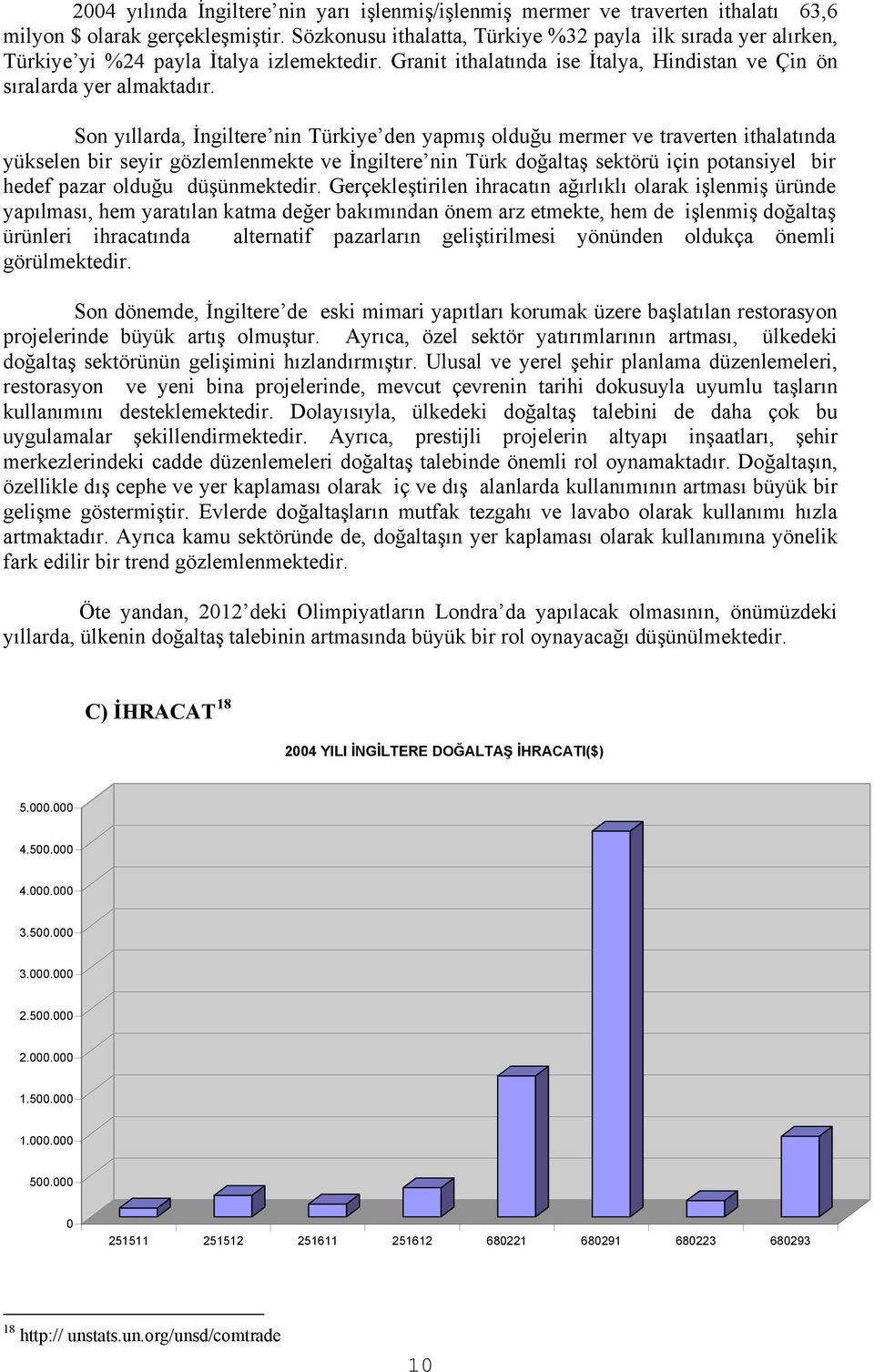 Son yıllarda, İngiltere nin Türkiye den yapmış olduğu mermer ve traverten ithalatında yükselen bir seyir gözlemlenmekte ve İngiltere nin Türk doğaltaş sektörü için potansiyel bir hedef pazar olduğu