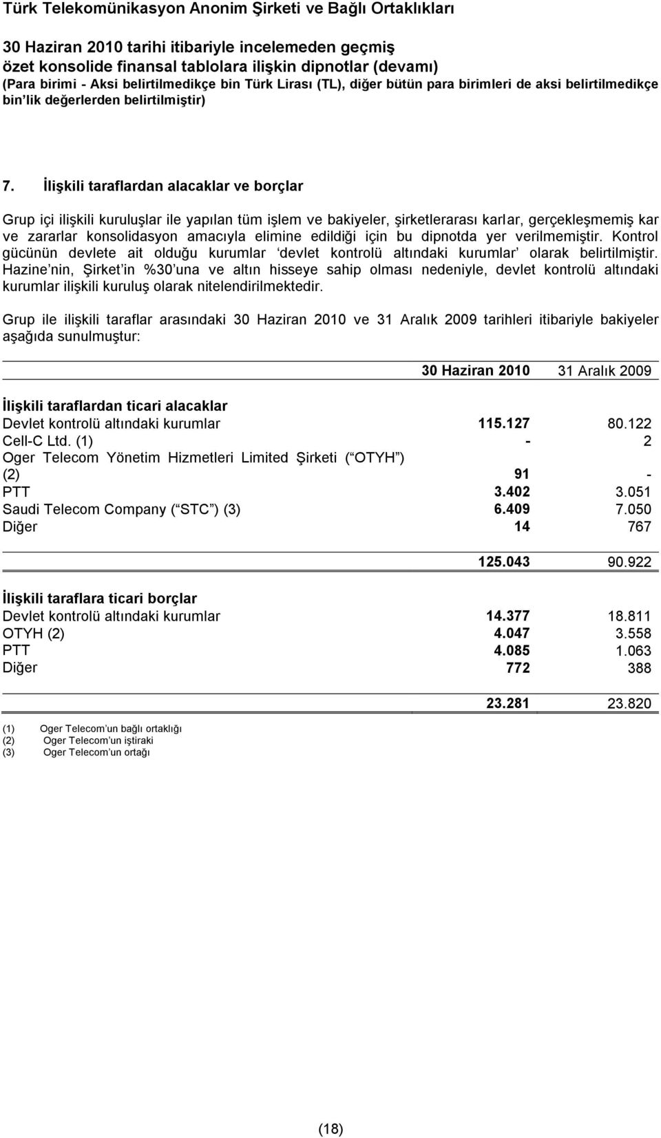 Hazine nin, Şirket in %30 una ve altın hisseye sahip olması nedeniyle, devlet kontrolü altındaki kurumlar ilişkili kuruluş olarak nitelendirilmektedir.