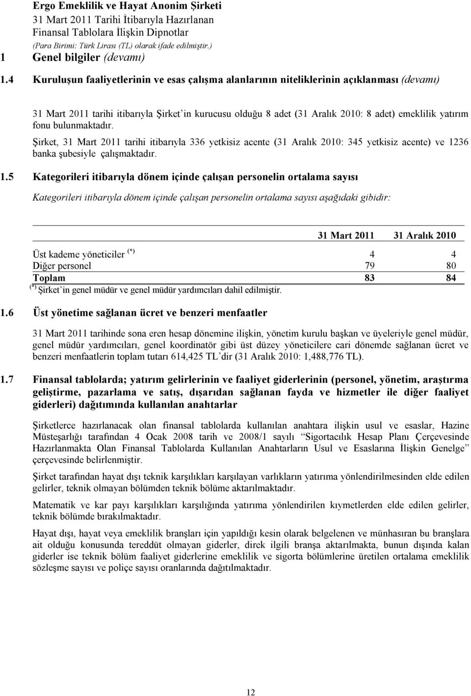 fonu bulunmaktadır. Şirket, 31 Mart 2011 tarihi itibarıyla 336 yetkisiz acente (31 Aralık 2010: 345 yetkisiz acente) ve 12