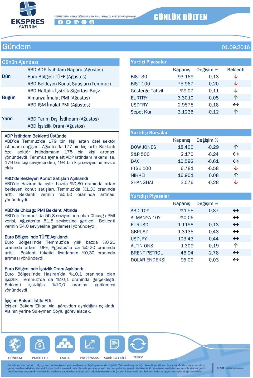 özel sektör istihdamının 175 bin kişi artması yönündeydi. Temmuz ayına ait ADP istihdam rakamı ise, 179 bin kişi seviyesinden, 194 bin kişi seviyesine revize oldu.