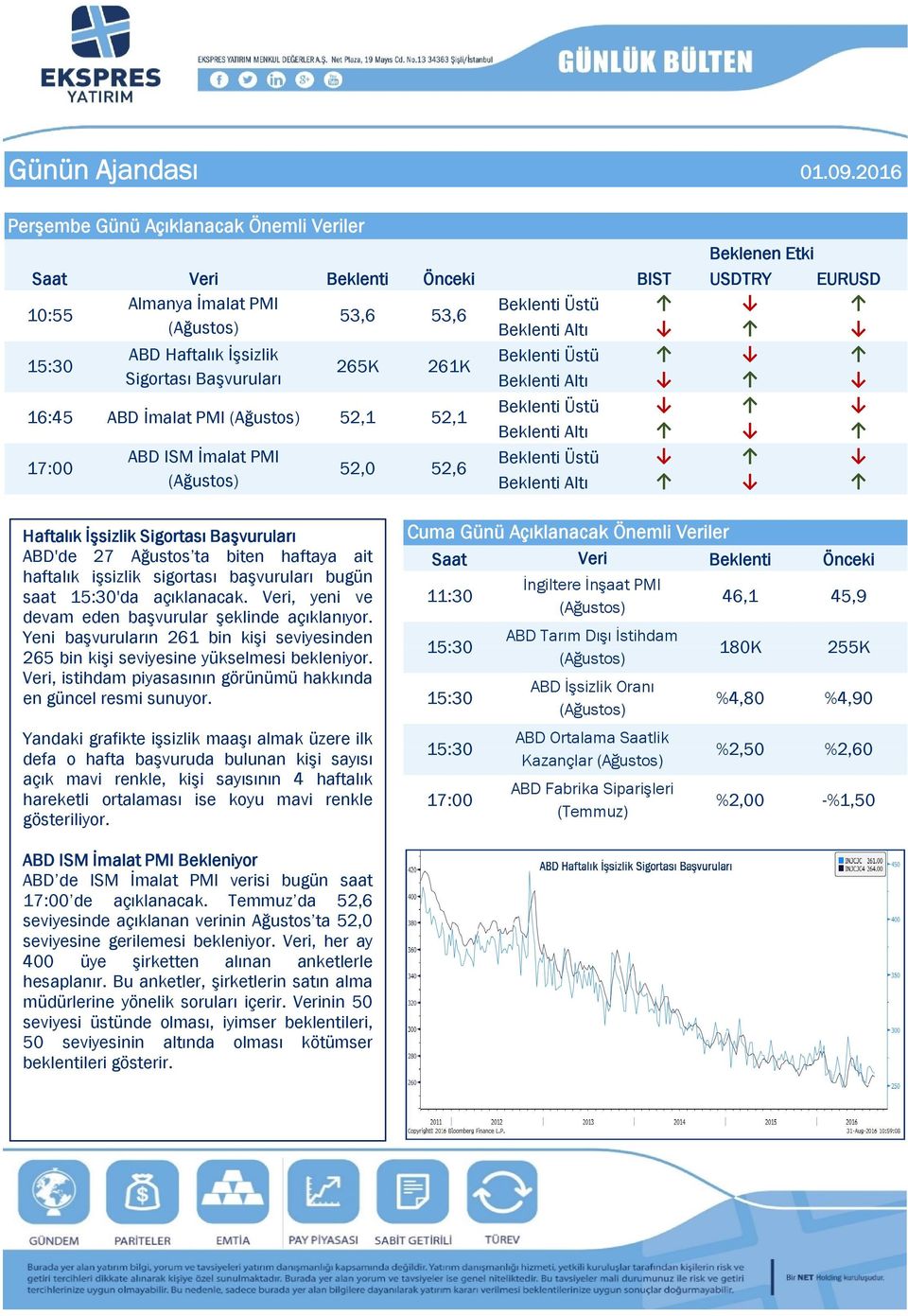 Veri, yeni ve devam eden başvurular şeklinde açıklanıyor. Yeni başvuruların 261 bin kişi seviyesinden 265 bin kişi seviyesine yükselmesi bekleniyor.