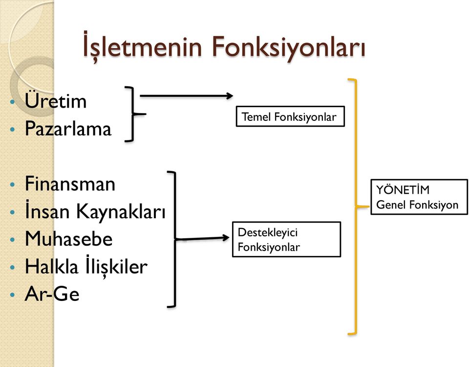 Kaynakları Muhasebe Halkla İlişkiler Ar-Ge