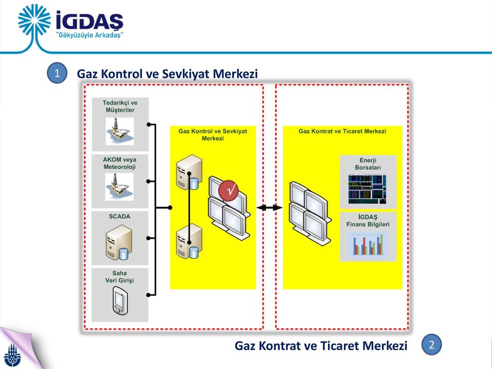 Gaz Kontrat ve