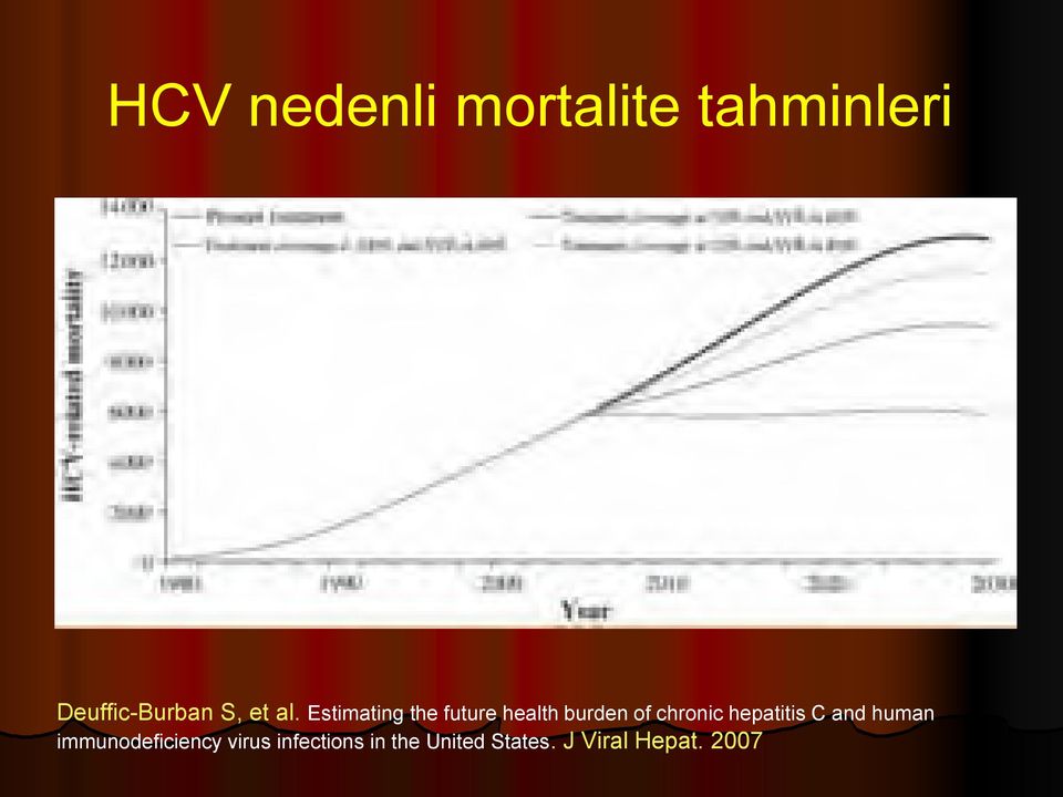 Estimating the future health burden of chronic