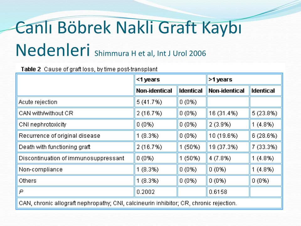 Nedenleri Shimmura