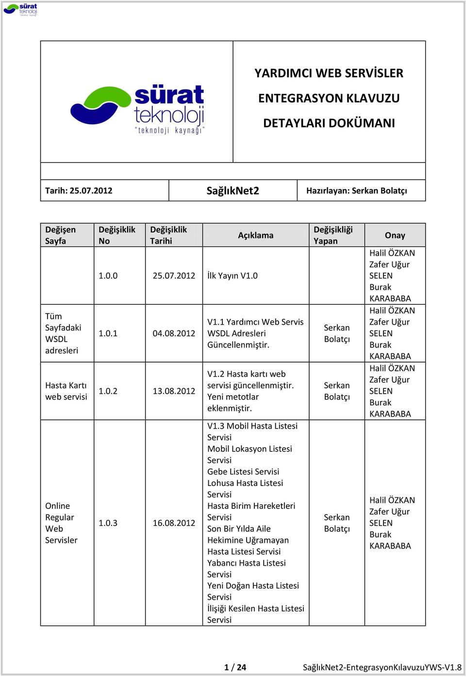 2012 İlk Yayın V1.0 1.0.1 04.08.2012 1.0.2 13.08.2012 1.0.3 16.08.2012 V1.1 Yardımcı Web Servis WSDL Adresleri Güncellenmiştir. V1.2 Hasta kartı web servisi güncellenmiştir. Yeni metotlar eklenmiştir.