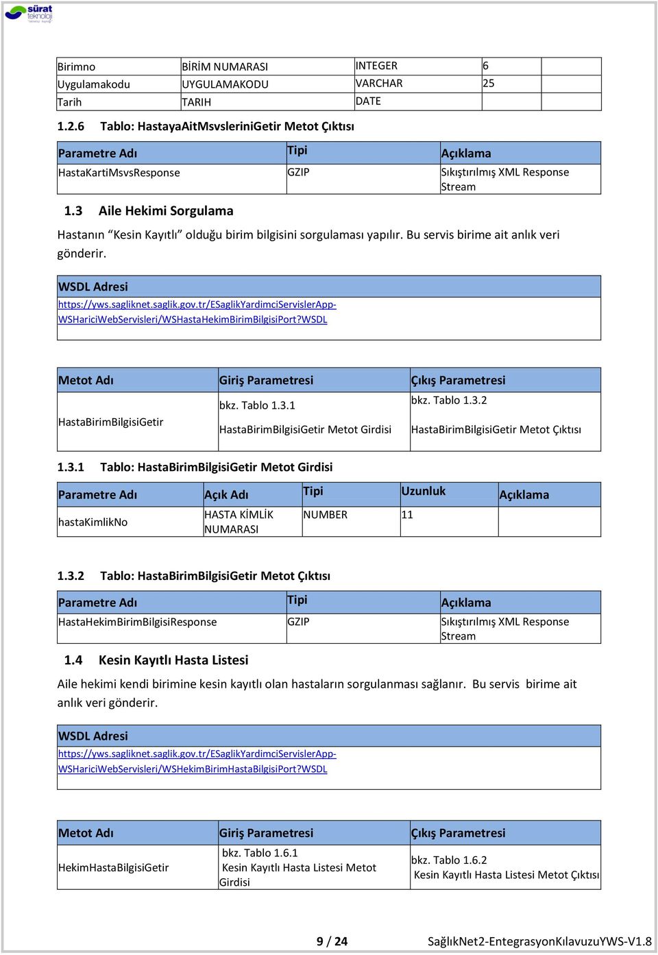 Tablo 1.3.1 bkz. Tablo 1.3.2 HastaBirimBilgisiGetir HastaBirimBilgisiGetir Metot Girdisi HastaBirimBilgisiGetir Metot Çıktısı 1.3.1 Tablo: HastaBirimBilgisiGetir Metot Girdisi hastakimlikno HASTA KİMLİK NUMBER 11 1.