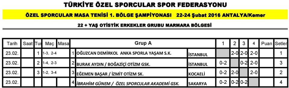 2 1-4, 2-3 2 BURAK AYDIN / BOĞAZİÇİ OTİZM GSK. 0-2 0-2 2-0 3 23.02.