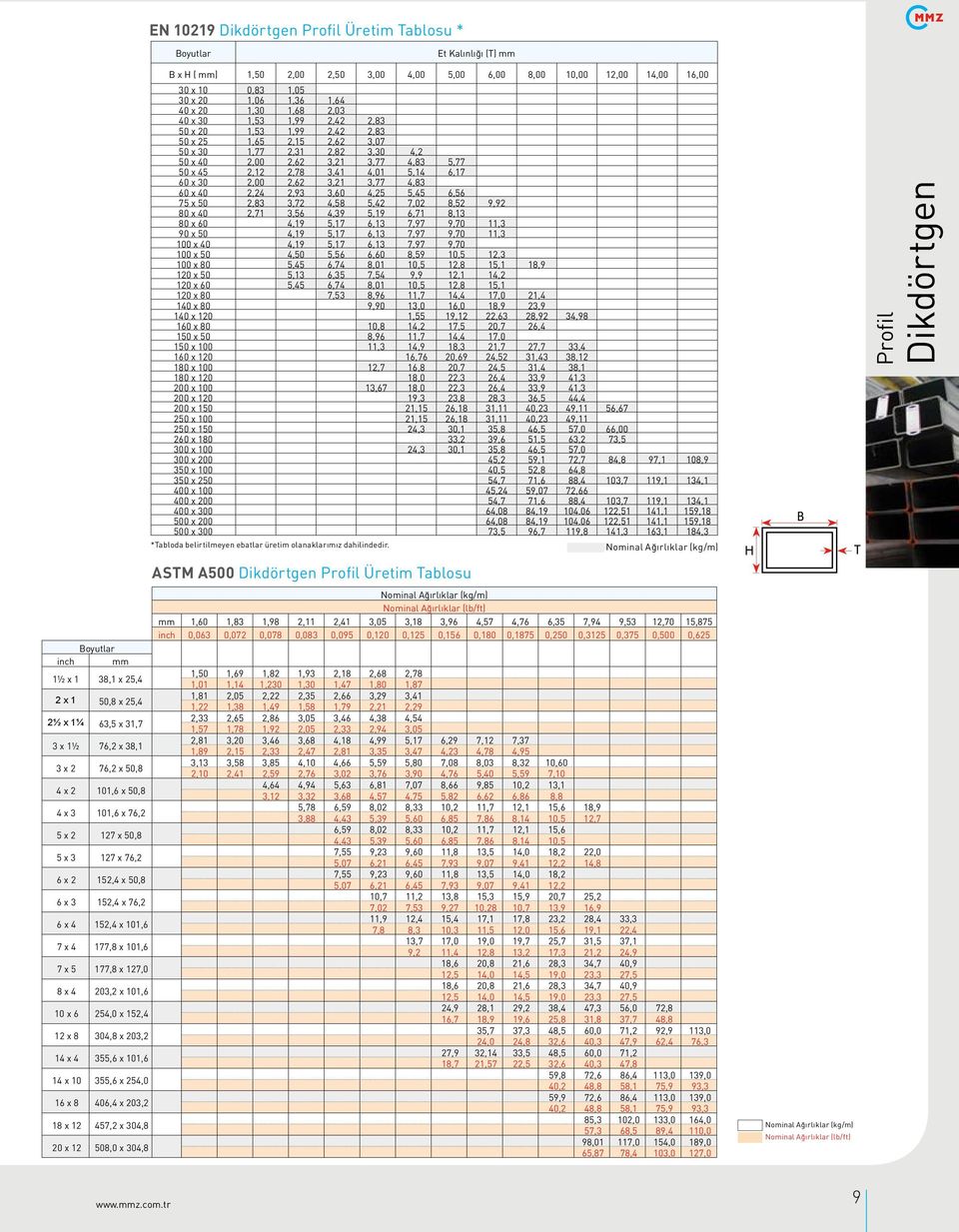 x 8 304,8 x 203,2 14 x 4 355,6 x 101,6 14 x 10 355,6 x 254,0 16 x 8 406,4 x 203,2 18 x 12 457,2 x 304,8 20 x 12 508,0 x 304,8 B x H ( mm) 1,50 2,00 2,50 3,00 4,00 5,00 6,00 8,00 10,00 12,00 14,00