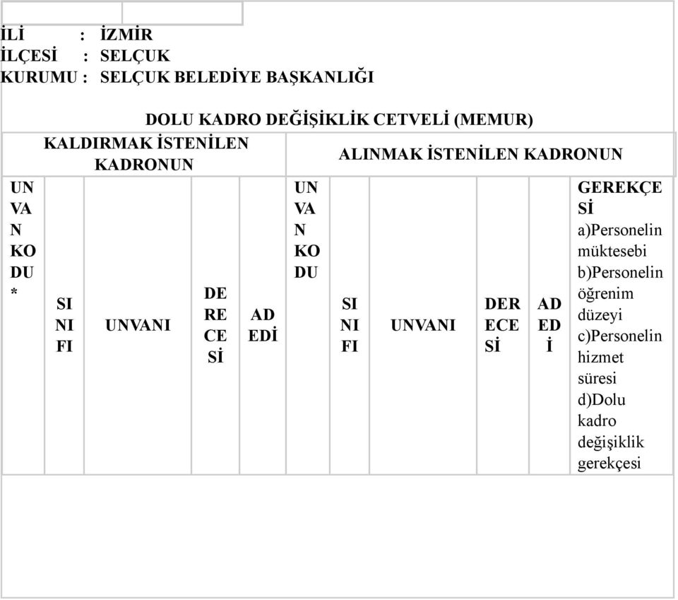 KO DU SI NI FI UNVANI DE RE CE AD EDİ SI NI FI UNVANI DER ECE AD ED İ GEREKÇE a)personelin