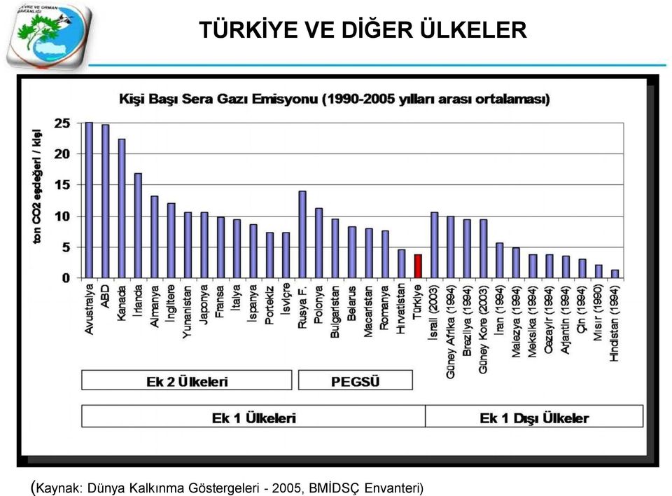 Dünya Kalkınma