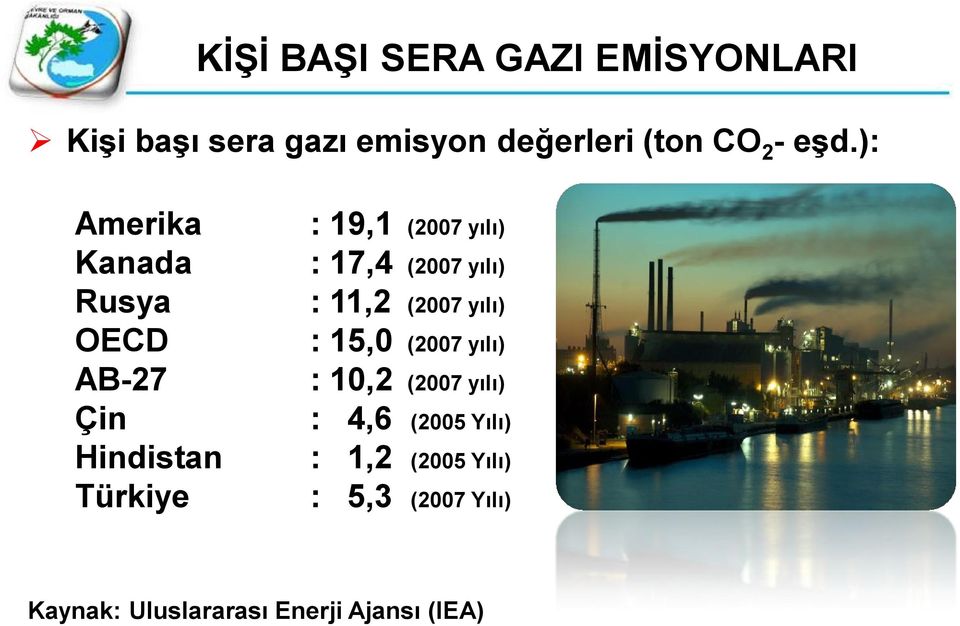 17,4 (2007 yılı) : 11,2 (2007 yılı) : 15,0 (2007 yılı) : 10,2 (2007 yılı) : 4,6