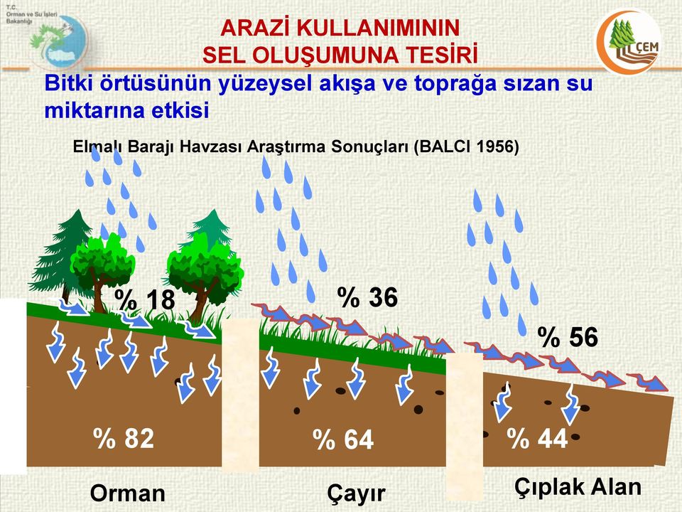 miktarına etkisi Elmalı Barajı Havzası AraĢtırma