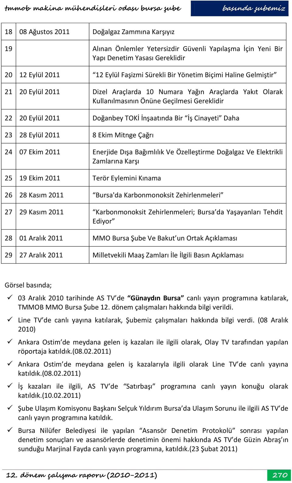 28 Eylül 2011 8 Ekim Mitnge Çağrı 24 07 Ekim 2011 Enerjide Dışa Bağımlılık Ve Özelleştirme Doğalgaz Ve Elektrikli Zamlarına Karşı 25 19 Ekim 2011 Terör Eylemini Kınama 26 28 Kasım 2011 Bursa'da