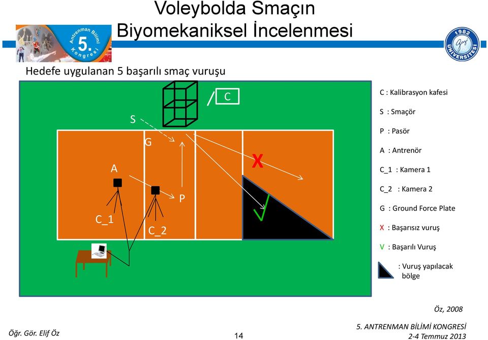 Kamera 1 C_1 C_2 P C_2 : Kamera 2 G : Ground Force Plate X :