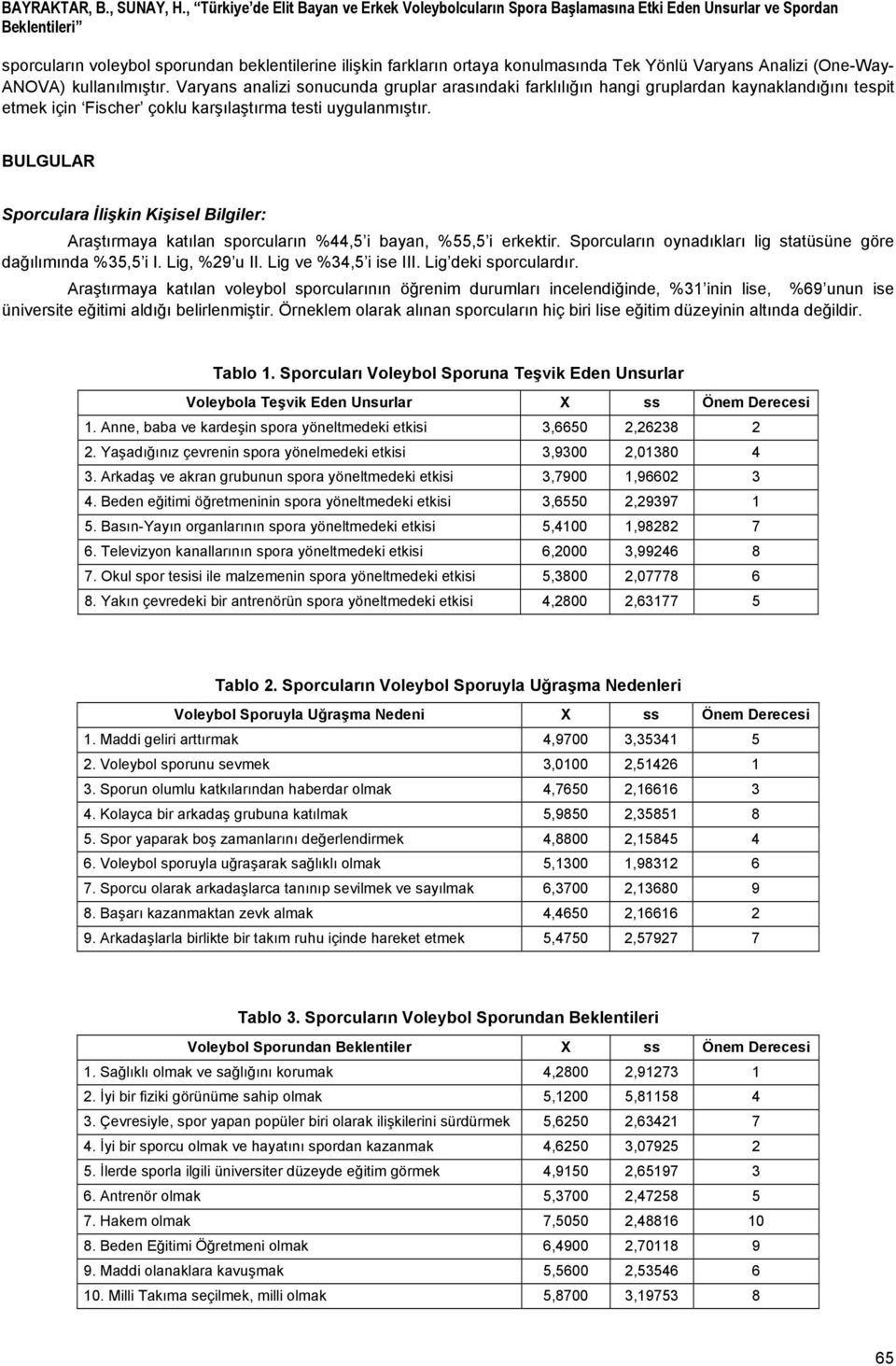 Yönlü Varyans Analizi (One-Way- ANOVA) kullanılmıştır.