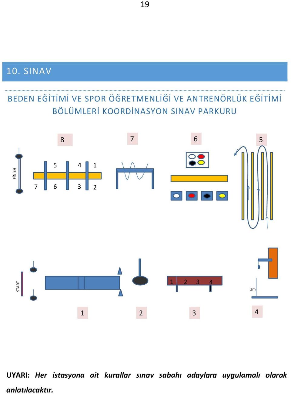 EĞİTİMİ BÖLÜMLERİ KOORDİNASYON SINAV PARKURU 8 7 6 5 5 4 1 7 6