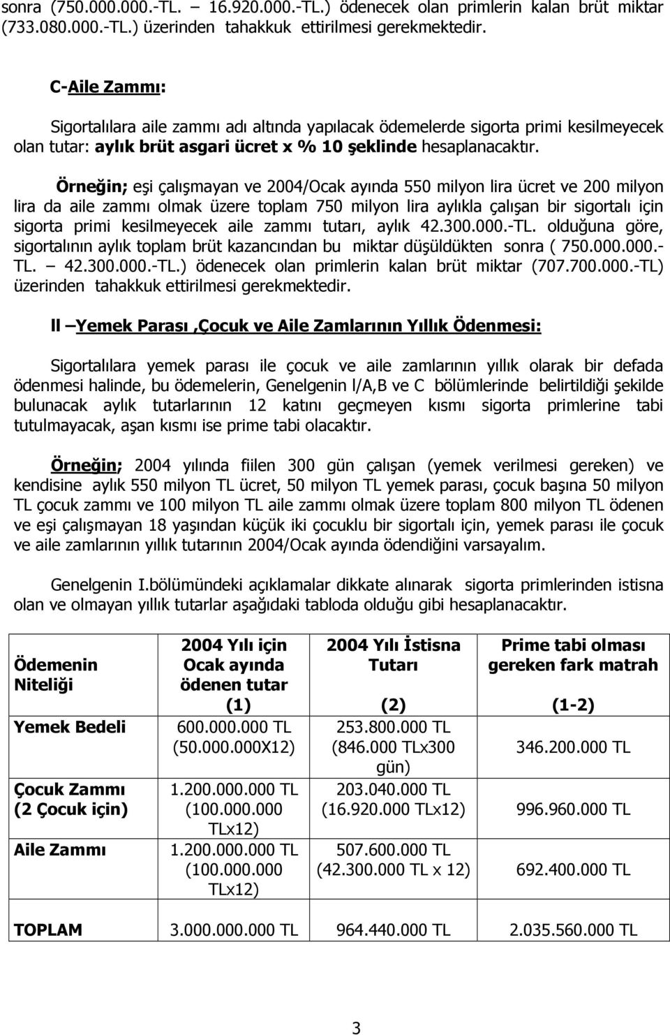 Örneğin; eşi çalışmayan ve 2004/Ocak ayında 550 milyon lira ücret ve 200 milyon lira da aile zammı olmak üzere toplam 750 milyon lira aylıkla çalışan bir sigortalı için sigorta primi kesilmeyecek