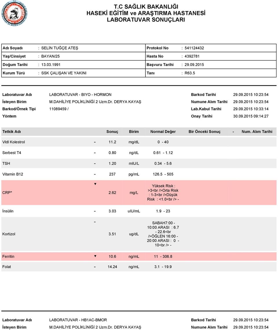 62 mg/l Yüksek Risk : >3<br />Orta Risk : 13<br />Düşük Risk : <1.0<br /> İnsülin 3.03 uiu/ml 1.9 23 Kortizol 3.