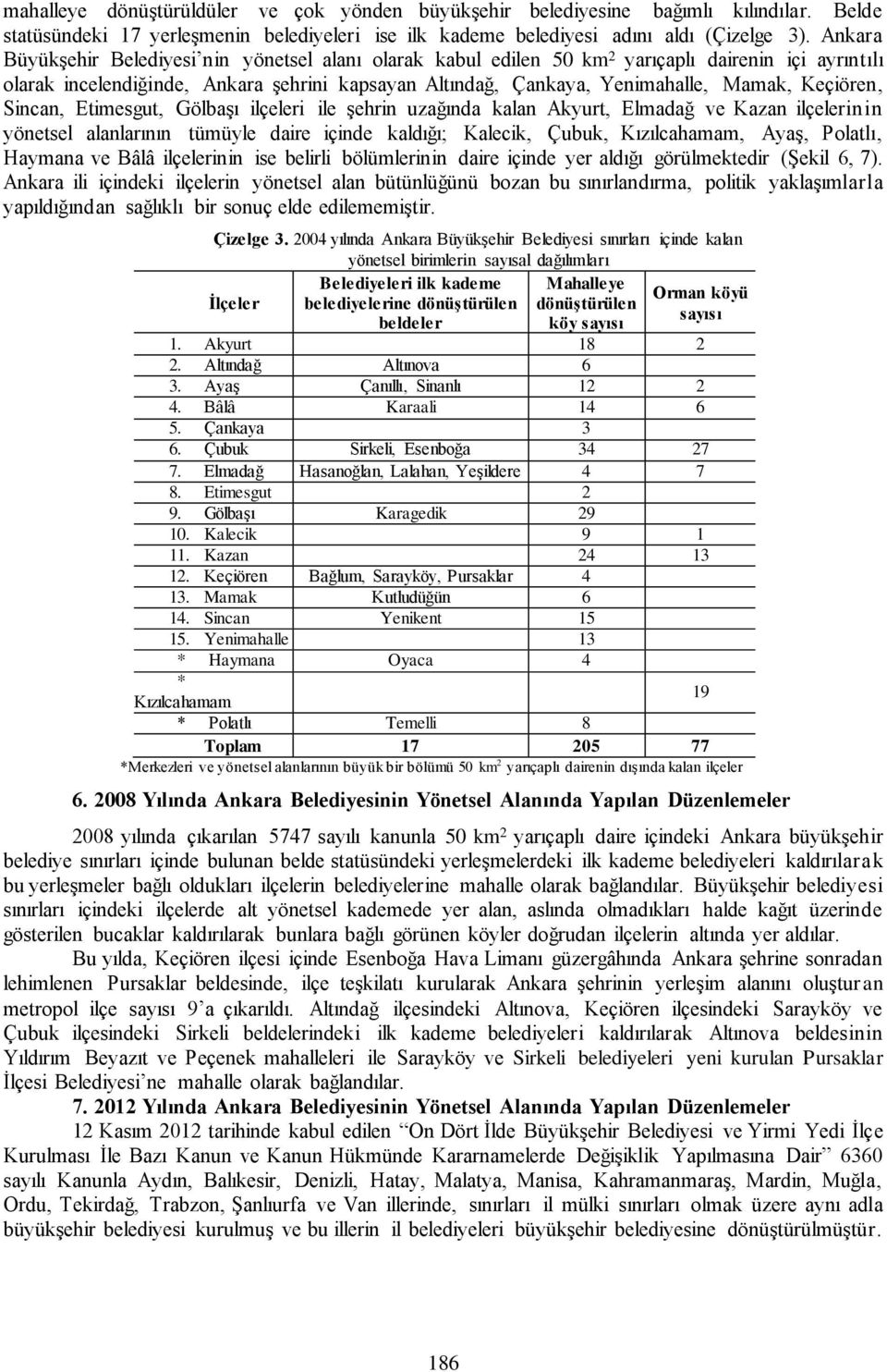 Keçiören, Sincan, Etimesgut, Gölbaşı ilçeleri ile şehrin uzağında kalan Akyurt, Elmadağ ve Kazan ilçelerinin yönetsel alanlarının tümüyle daire içinde kaldığı; Kalecik, Çubuk, Kızılcahamam, Ayaş,