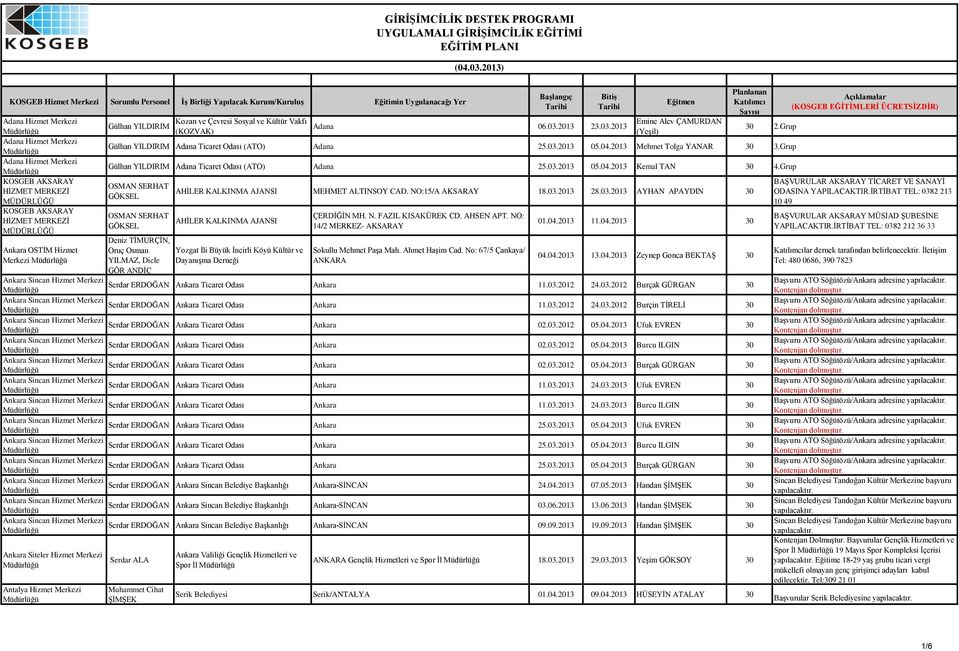 Grup Gülhan YILDIRIM Adana Ticaret Odası (ATO) Adana.03.2013 05.04.2013 Kemal TAN 30 4.