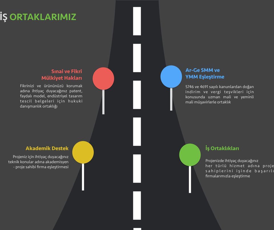 mali ve yeminli mali müşavirlerle ortaklık Akademik Destek Projeniz için ihtiyaç duyacağınız teknik konular adına akademisyen - proje sahibi firma eşleştirmesi İş