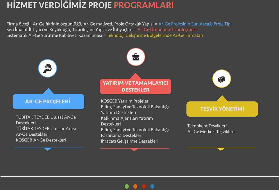 DESTEKLER AR-GE PROJELERİ TÜBİTAK TEYDEB Ulusal Ar-Ge Destekleri TÜBİTAK TEYDEB Uluslar Arası Ar-Ge Destekleri KOSGEB Ar-Ge Destekleri KOSGEB Yatırım Projeleri Bilim, Sanayi ve Teknoloji