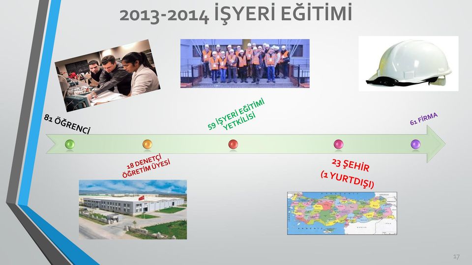 EĞİTİMİ