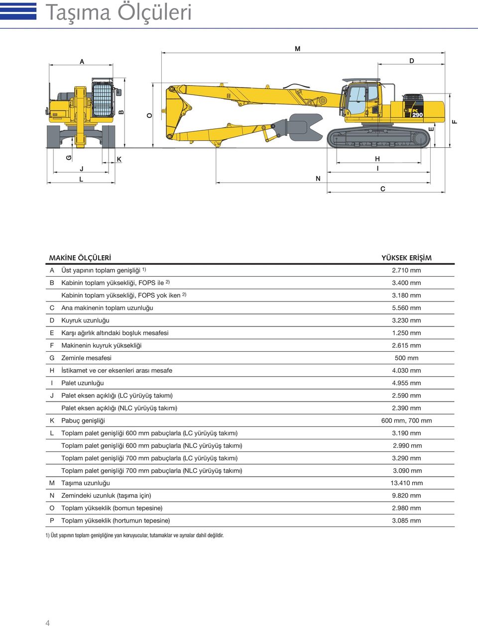 615 mm G Zeminle mesafesi 500 mm H İstikamet ve cer eksenleri arası mesafe 4.030 mm I Palet uzunluğu 4.955 mm J Palet eksen açıklığı (LC yürüyüş takımı) 2.