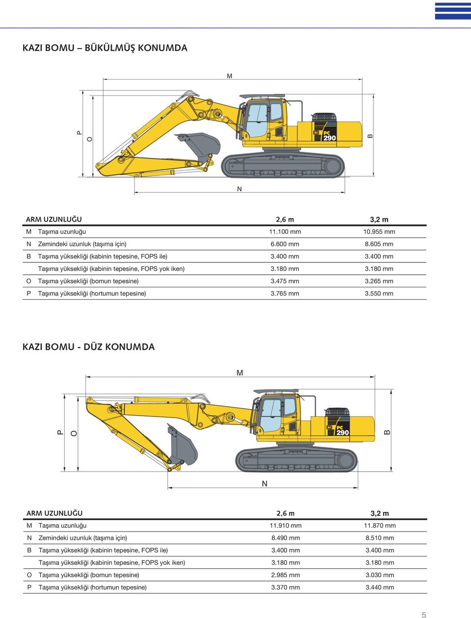 550 mm KAZI BOMU - DÜZ KONUMDA ARM UZUNLUĞU 2,6 m 3,2 m M Taşıma uzunluğu 11.910 mm 11.870 mm N Zemindeki uzunluk (taşıma için) 8.490 mm 8.