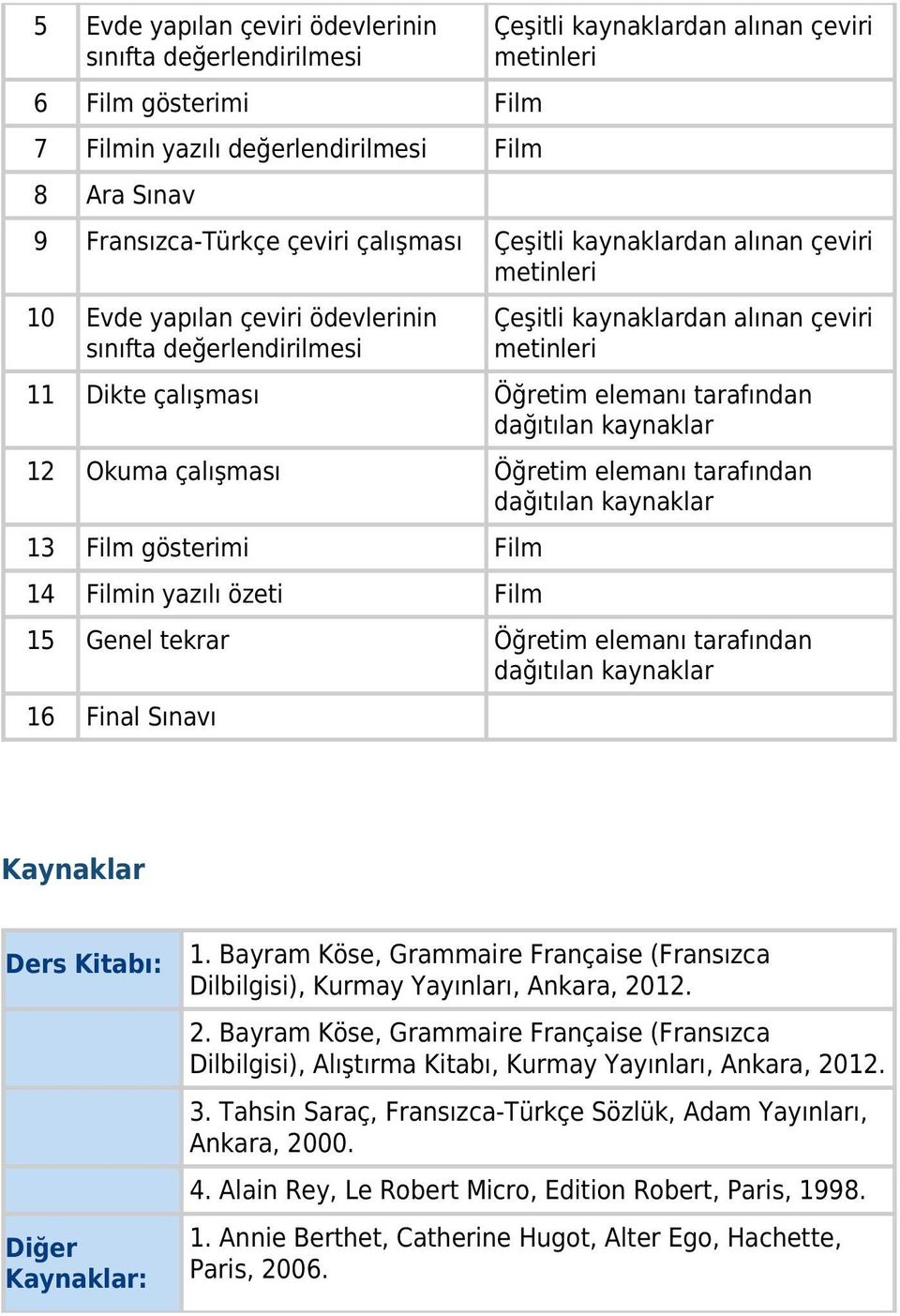 çalışması Öğretim elemanı tarafından 13 Film gösterimi Film 14 Filmin yazılı özeti Film 15 Genel tekrar Öğretim elemanı tarafından 16 Final Sınavı Kaynaklar Ders Kitabı: Diğer Kaynaklar: 1.