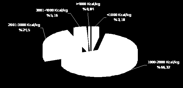 payları dikkate alındığında,